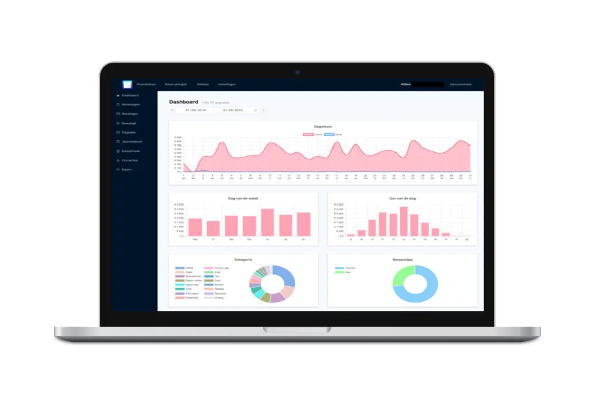 Overzicht dashboard op laptop